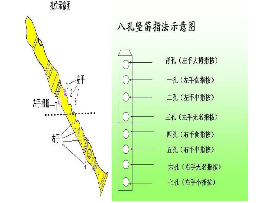 五年级上音乐课件竖笛练习+五+课件苏少版_第4页