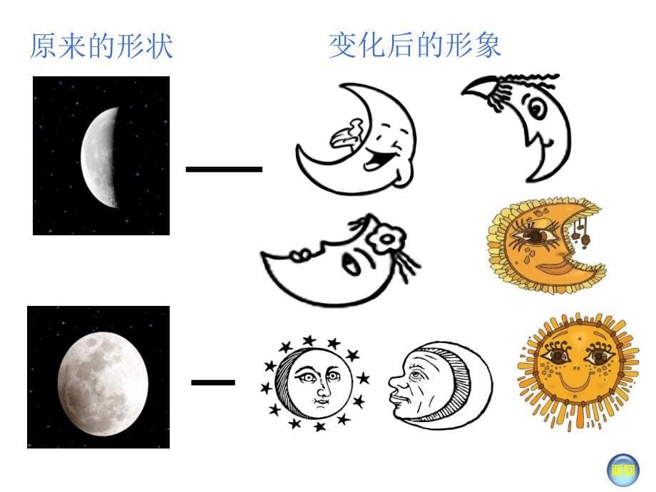 湘美版小学一年级上册美术《我跟月亮做朋友》课件_第5页