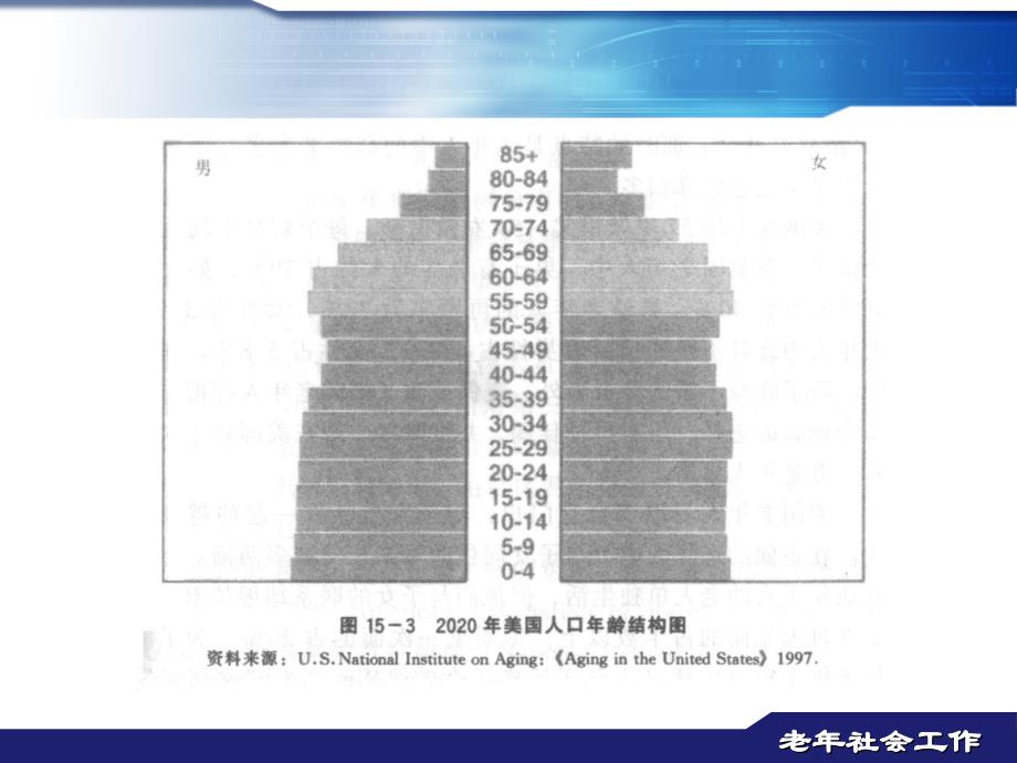 老龄化与老年_第4页