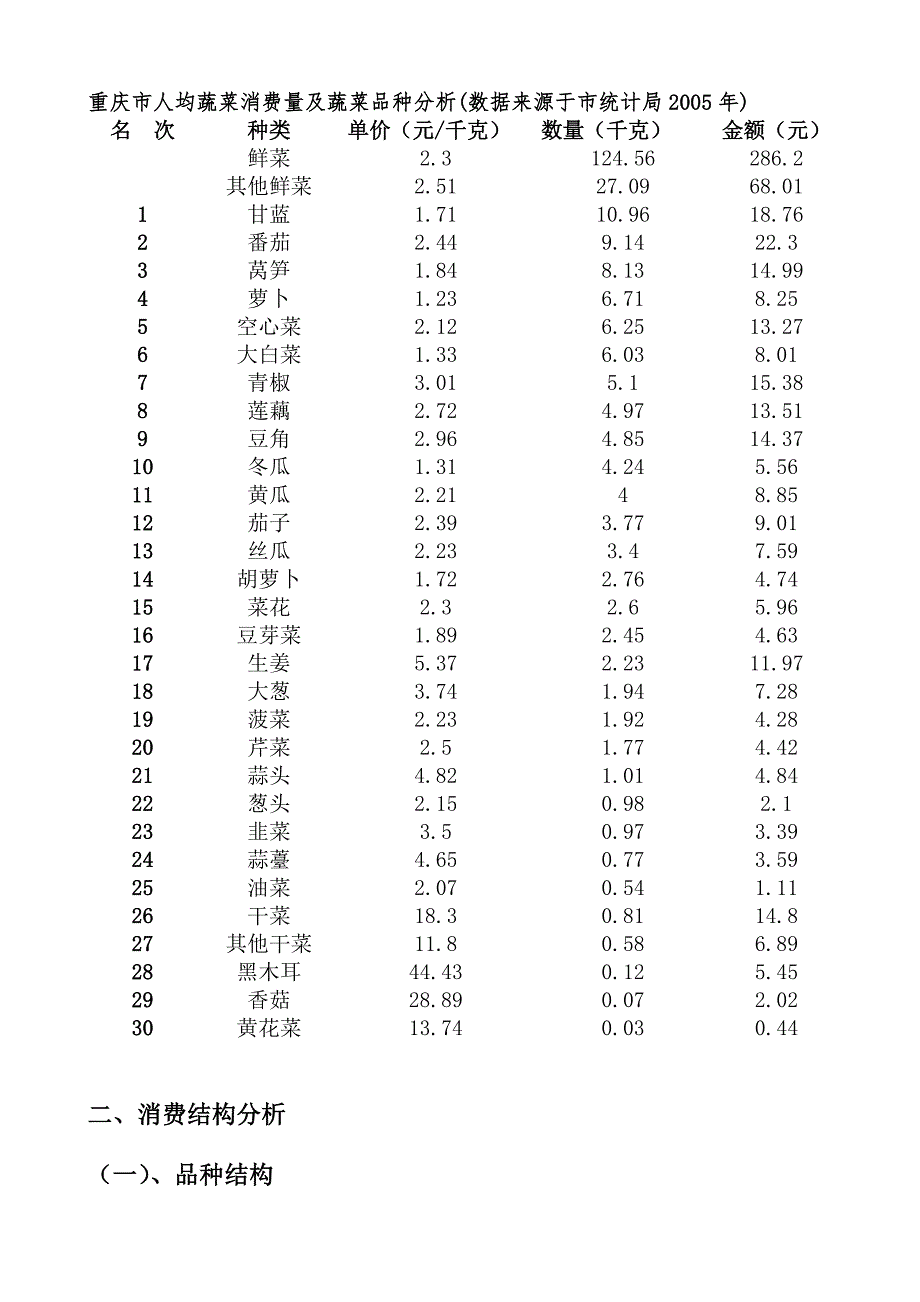 蔬菜生产和消费现状_第2页