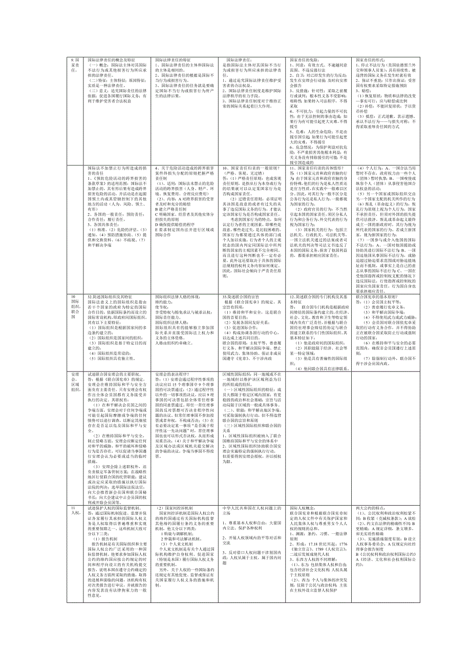 自考国际法2012简答论述小格子_第4页