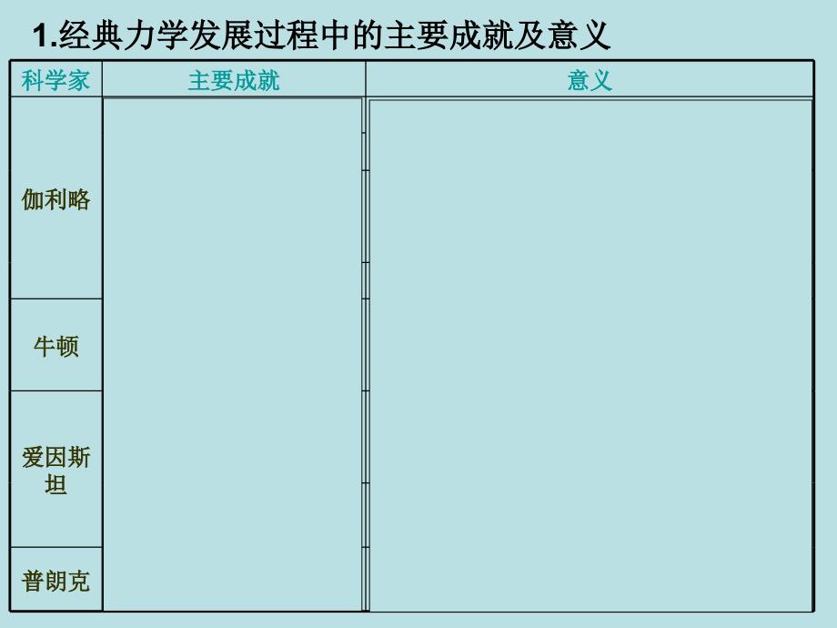 高中必修三第4单元复习资料_第2页