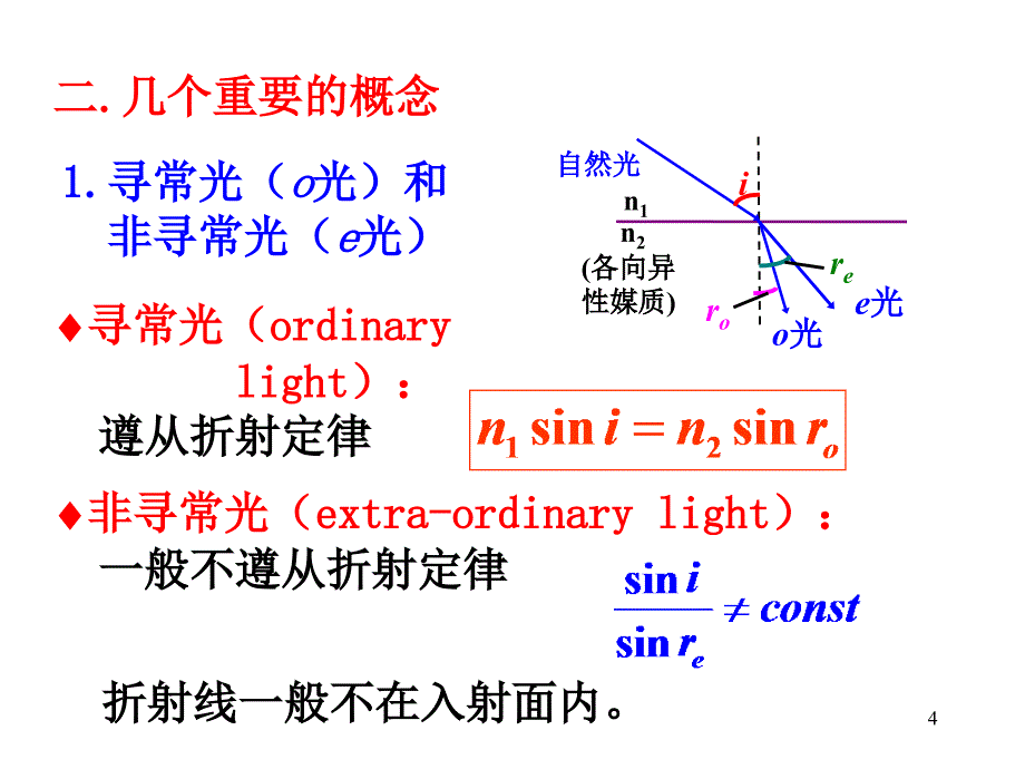 波动光学-偏振2_第4页