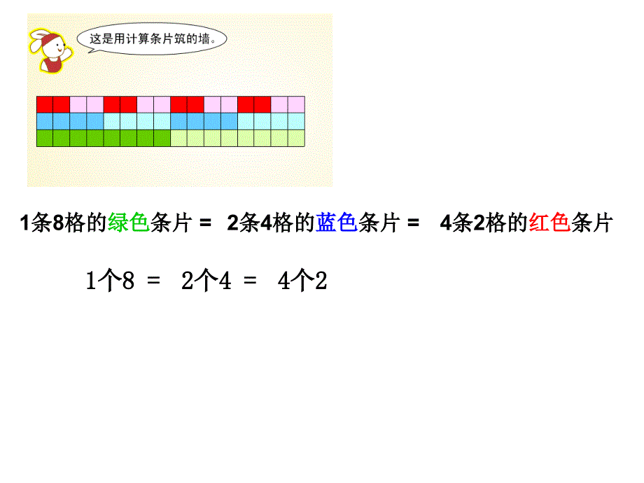 （沪教版）二年级上册数学第二单元4、2、4、8乘法之间的关系_第3页