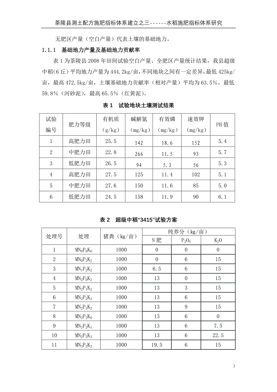 茶陵早中晚稻施肥指标体系研究(8-24)_第3页