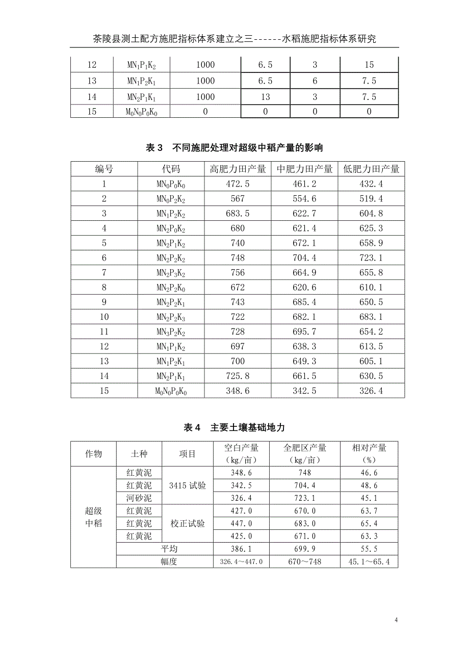 茶陵早中晚稻施肥指标体系研究(8-24)_第4页