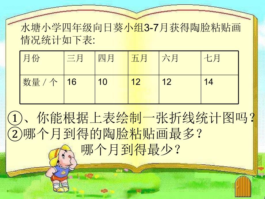 四年级下数学课件新人教版四年级数学下册《复习折线统计图》课件优质课人教新课标_第4页