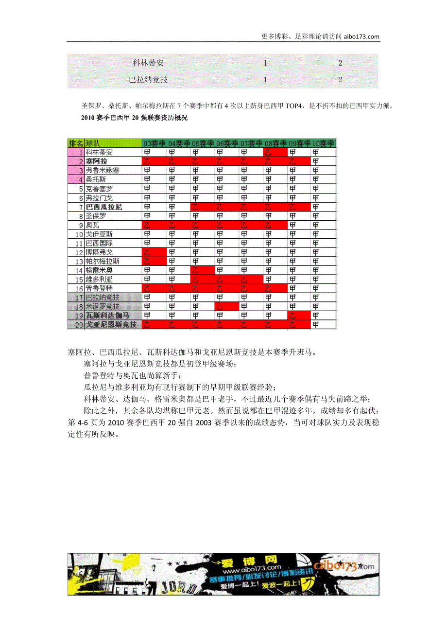 最全巴西甲级联赛精解_第3页