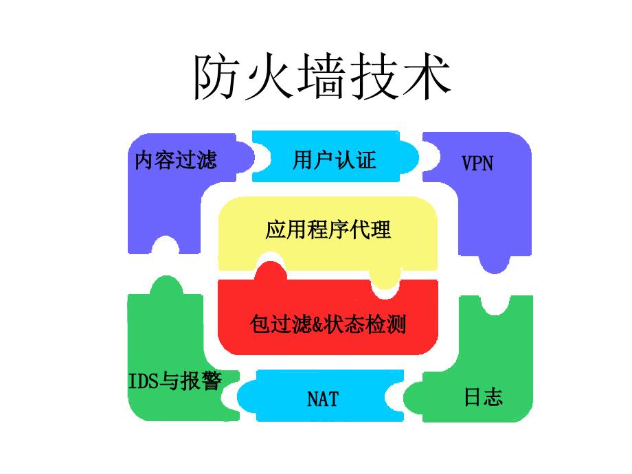 防火墙技术教程_第1页