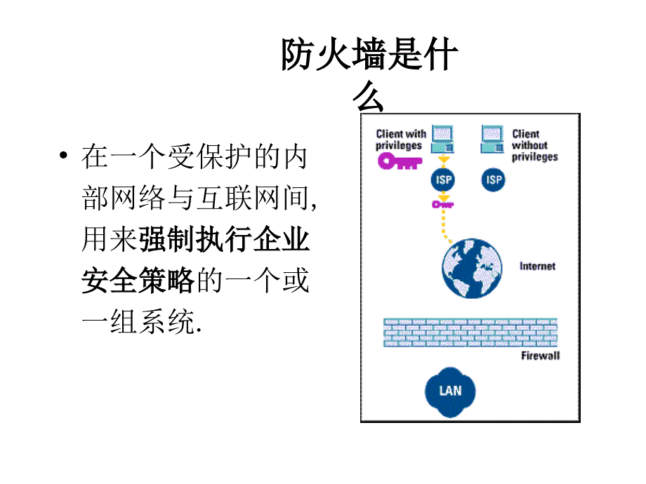 防火墙技术教程_第4页