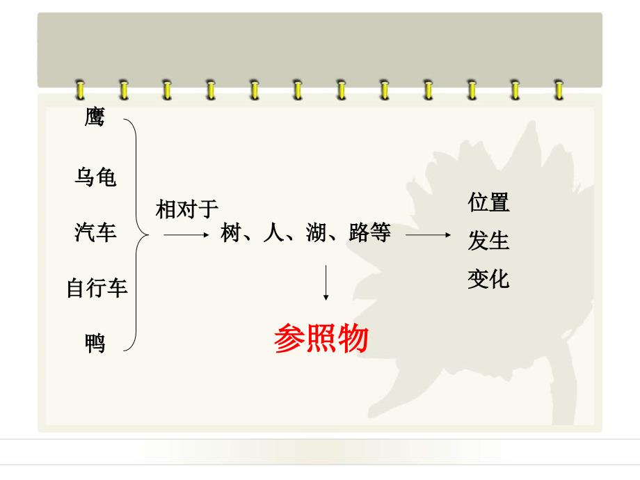 四年级下科学课件《1.+一切都在运动中》课件2苏教版（三起）_第4页