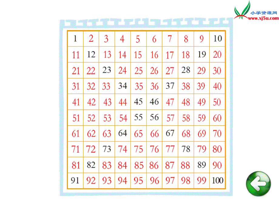 （北师大版）2018学年一年级下册数学第三单元做个百数表_第2页