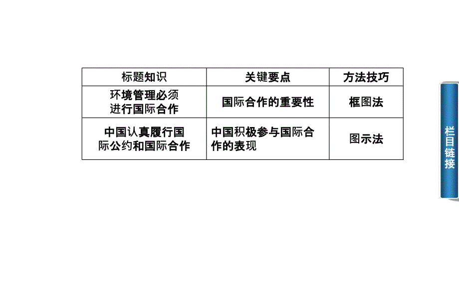 备战2015届高考地理二轮同步课件（人教版选修6）第二节环境管理的国际合作_第3页