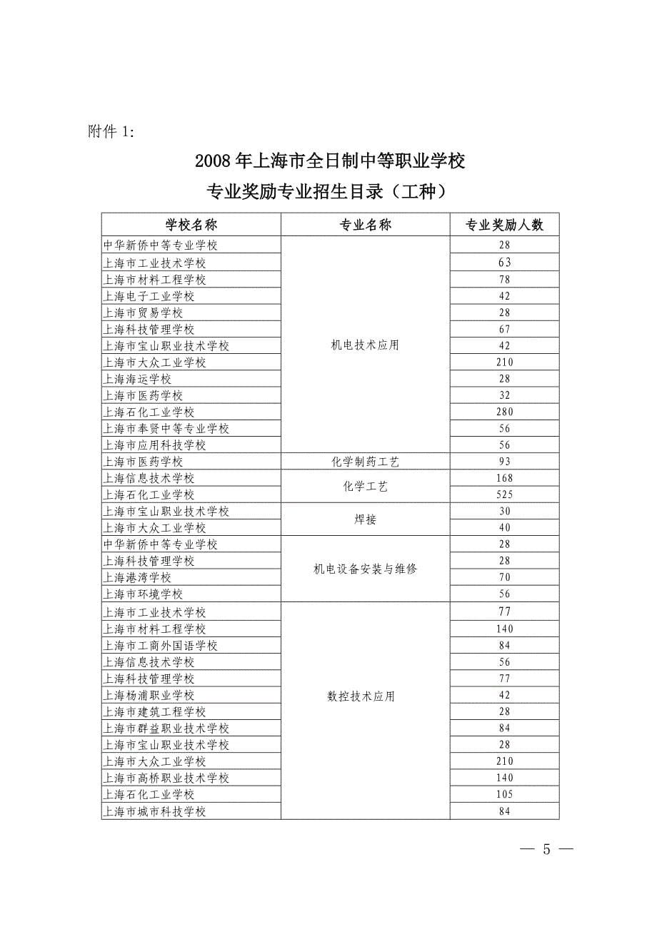 1.2008年上海市全日制中等职业学校专业奖励专业招生目录工种_第5页