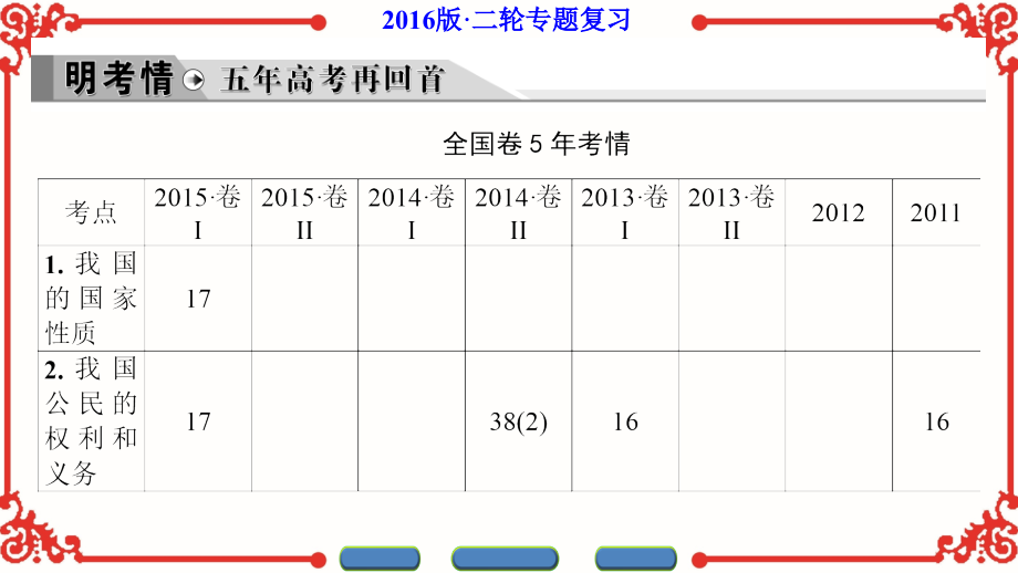 2016届高考政治二轮复习专题五我国的公民与政府课件（101张）_第2页