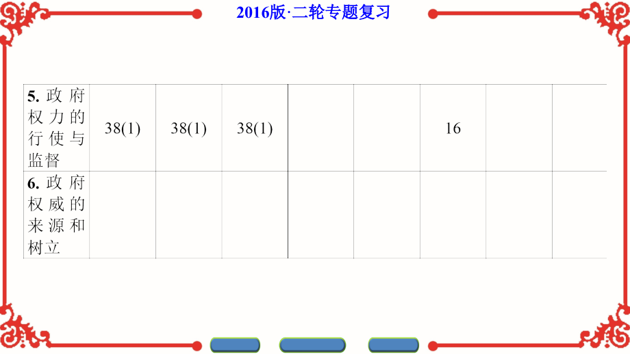 2016届高考政治二轮复习专题五我国的公民与政府课件（101张）_第4页