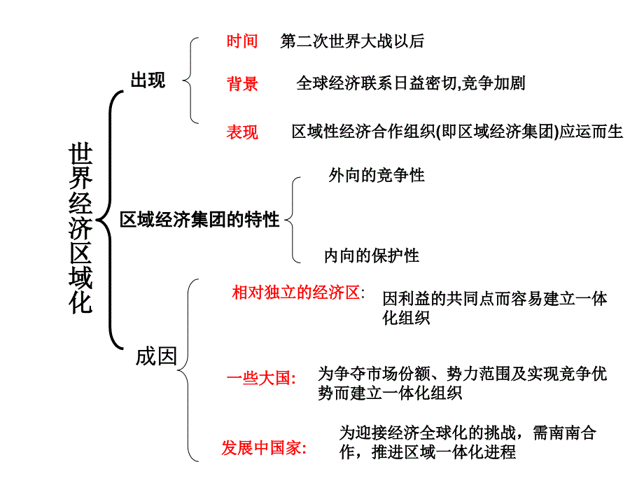 高二地理区域经济一体化世界经济区域化_第2页