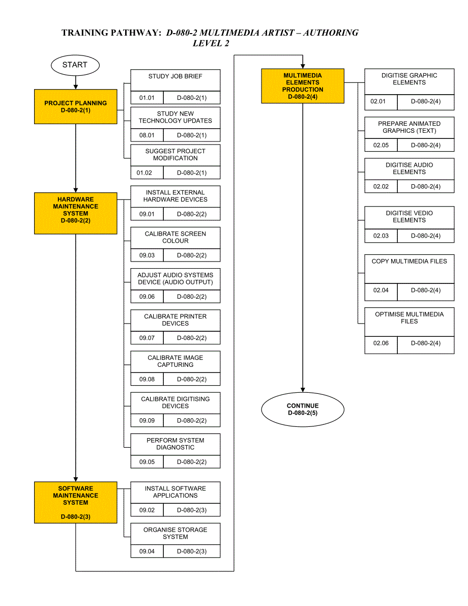 startstudyjobbrief0101d-080-2（一）l2multimediaelements_第1页