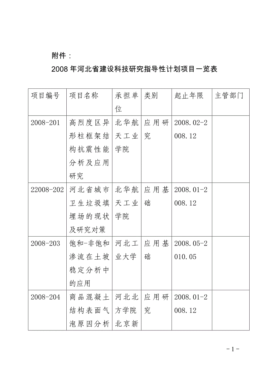 2008年河北省建设科技研究指导性计划项目一览表_第1页