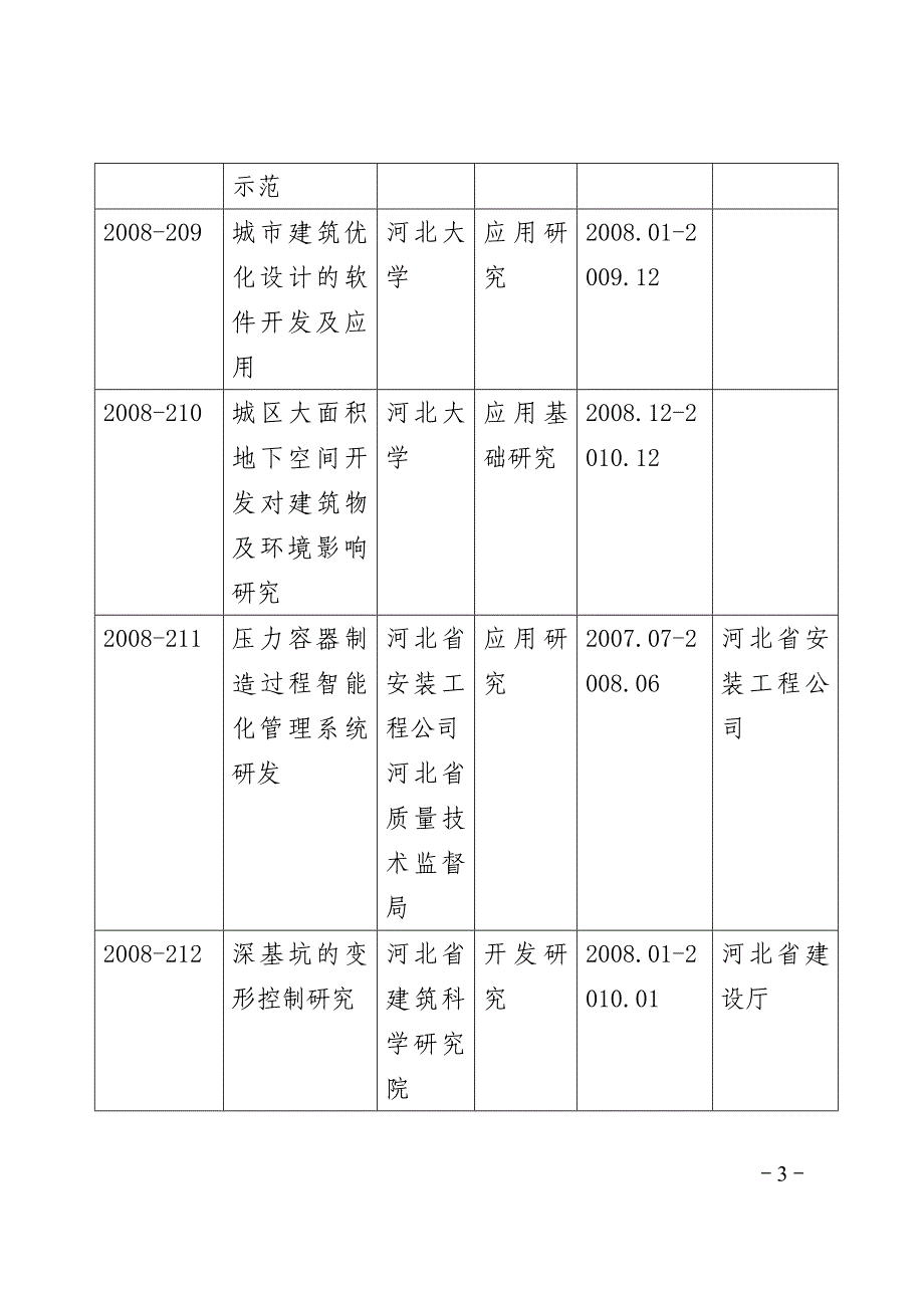 2008年河北省建设科技研究指导性计划项目一览表_第3页