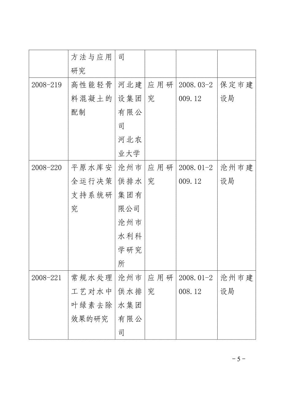 2008年河北省建设科技研究指导性计划项目一览表_第5页