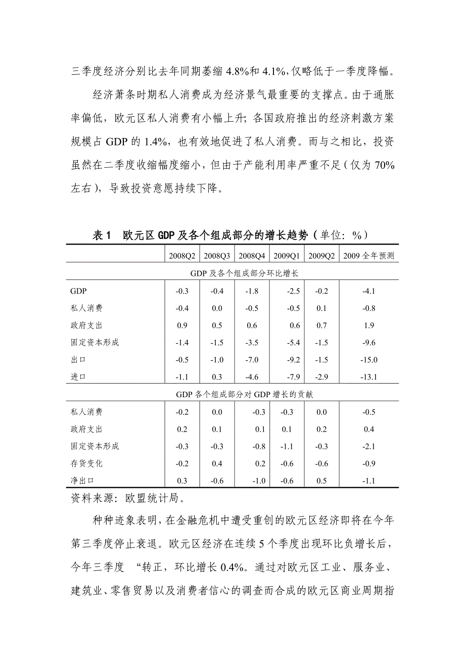 2009年欧元区经济分析及2010年展望_第3页