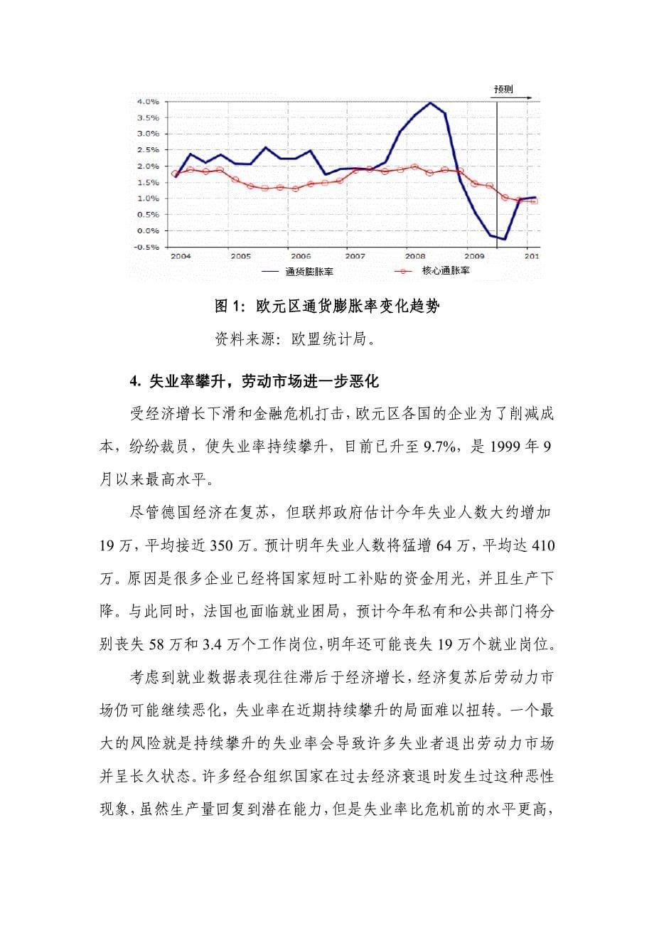 2009年欧元区经济分析及2010年展望_第5页