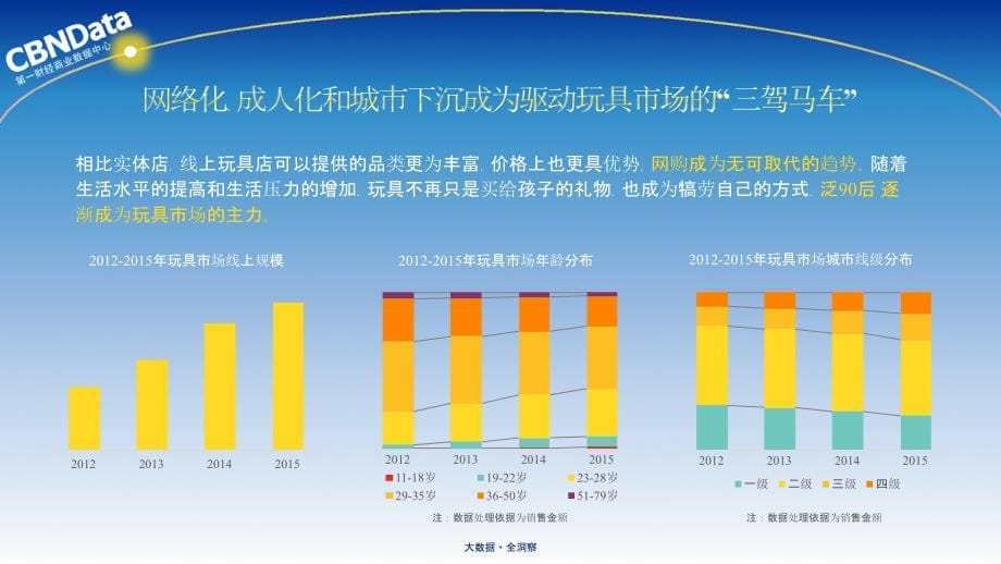 卡通形象玩具研究报告（20161022002430）_第5页