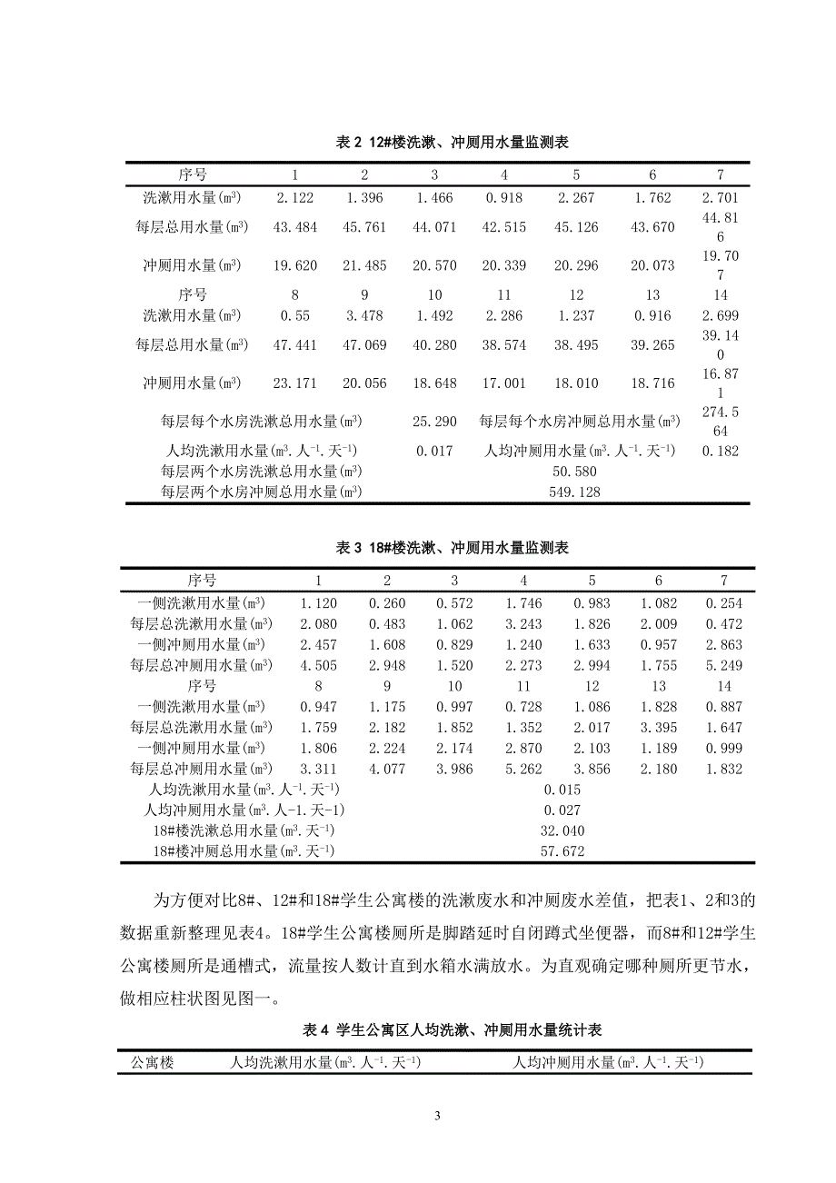 毕业论文（设计）：大学学生公寓洗漱废水回用分析与探讨_第3页