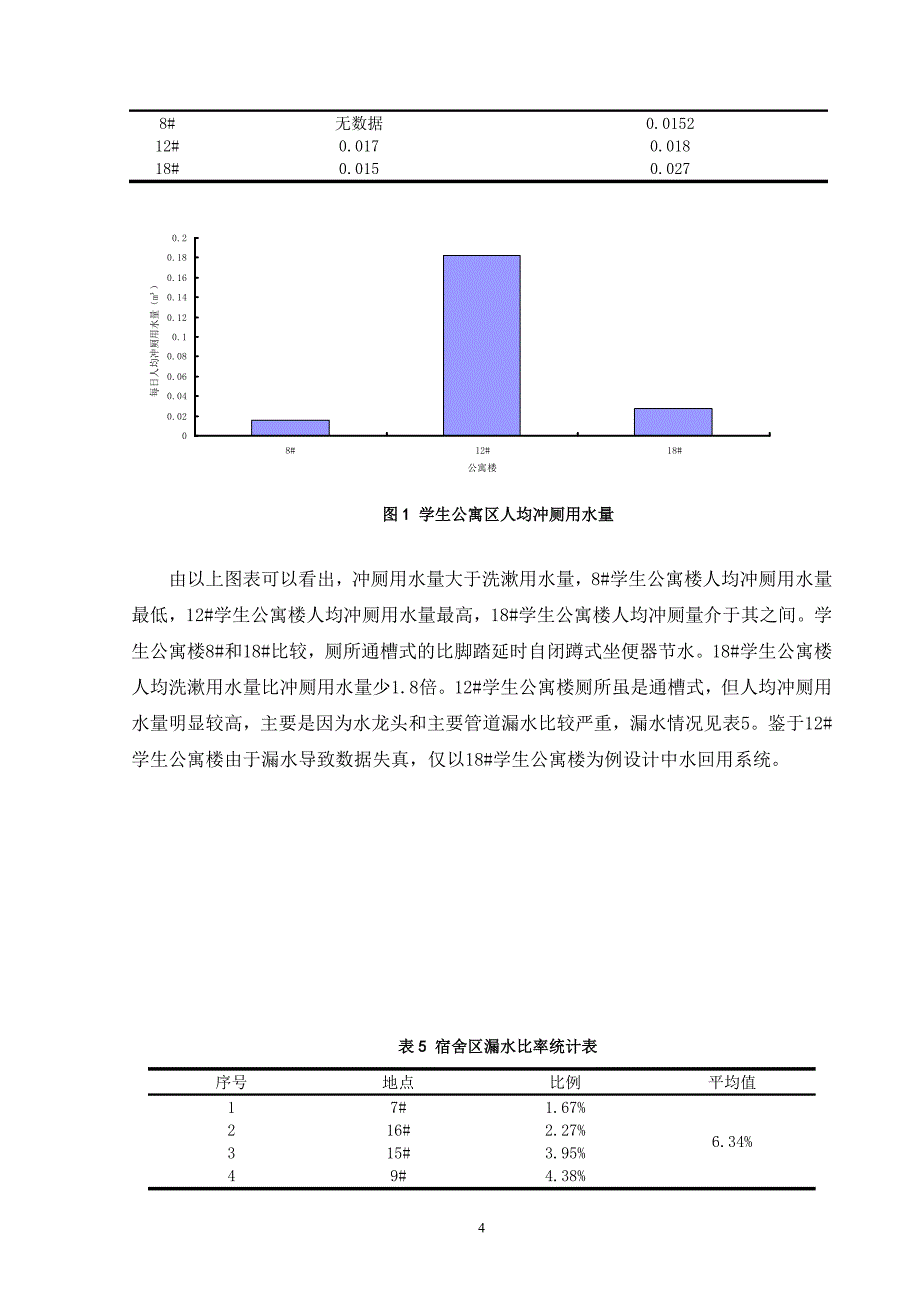 毕业论文（设计）：大学学生公寓洗漱废水回用分析与探讨_第4页