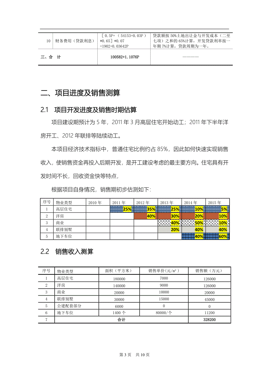 房地产项目前期经济测算_第3页