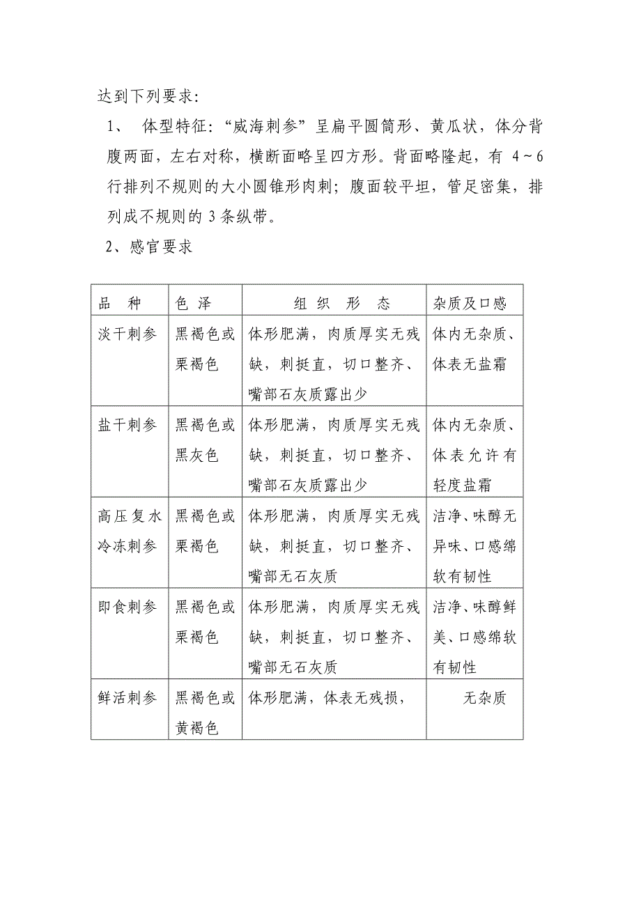 “威海刺参”证明商标使用管理规则_第2页