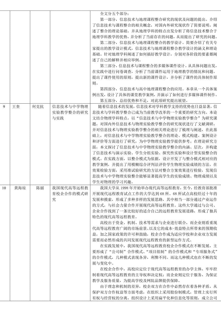 2008年11月在职答辩毕业生论文信息doc-欢迎访问北京师范大学教育_第5页