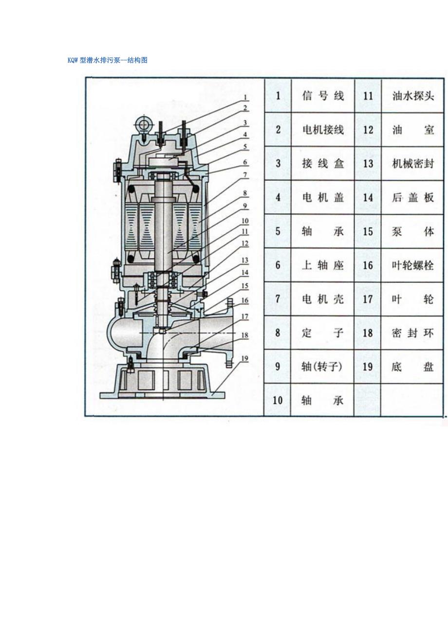 kqw水泵型号_第4页