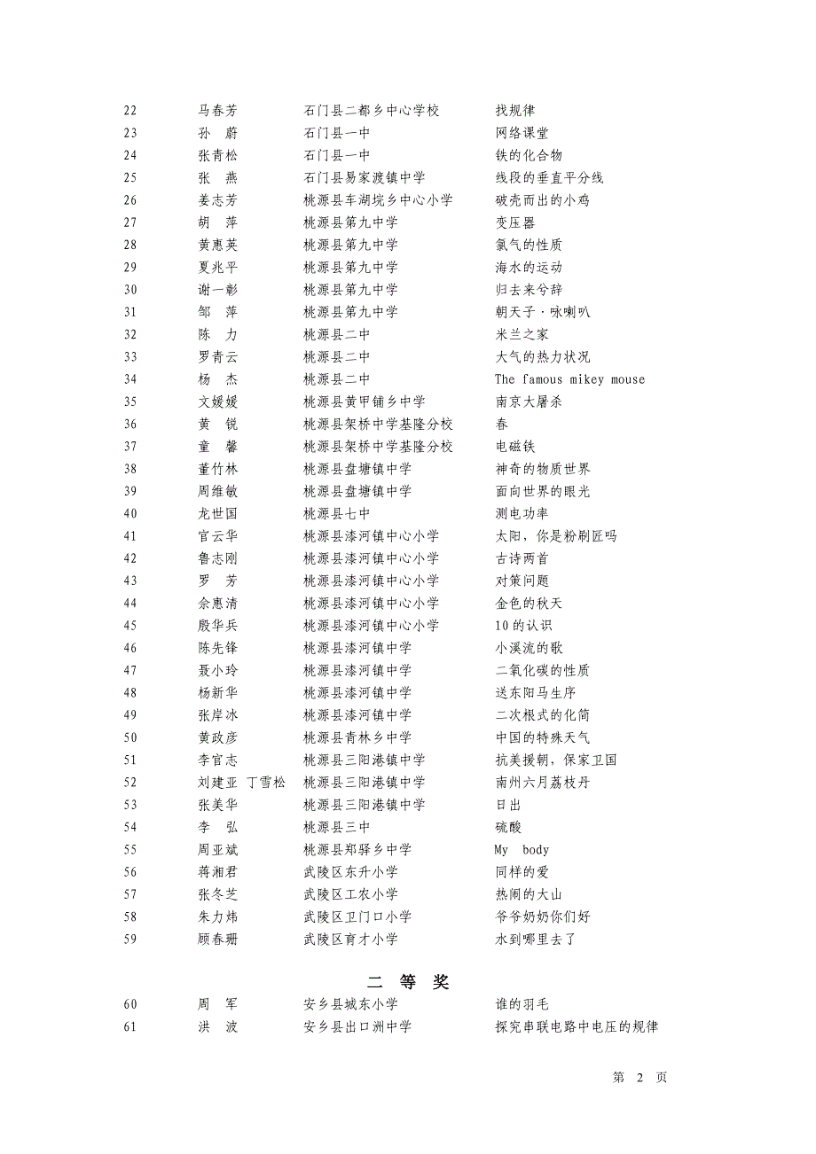 2007年常德市中小学教师计算机作品制作比赛获奖情况_第2页