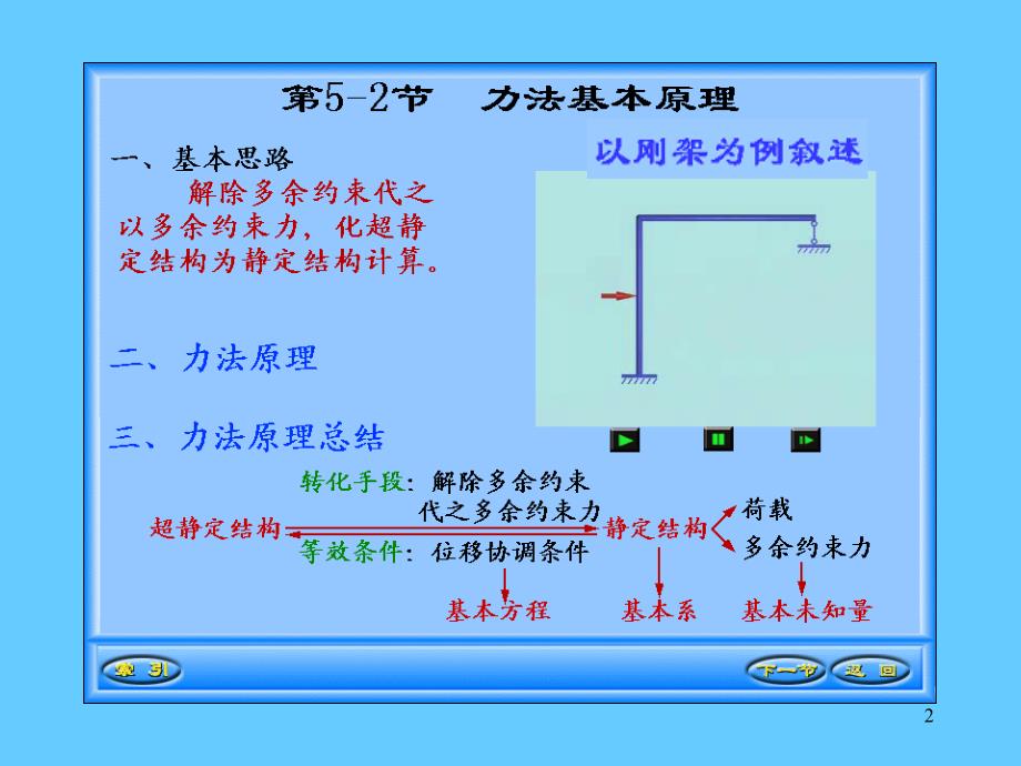 力法一次超静定内力求解几何不变有多余约束_第2页