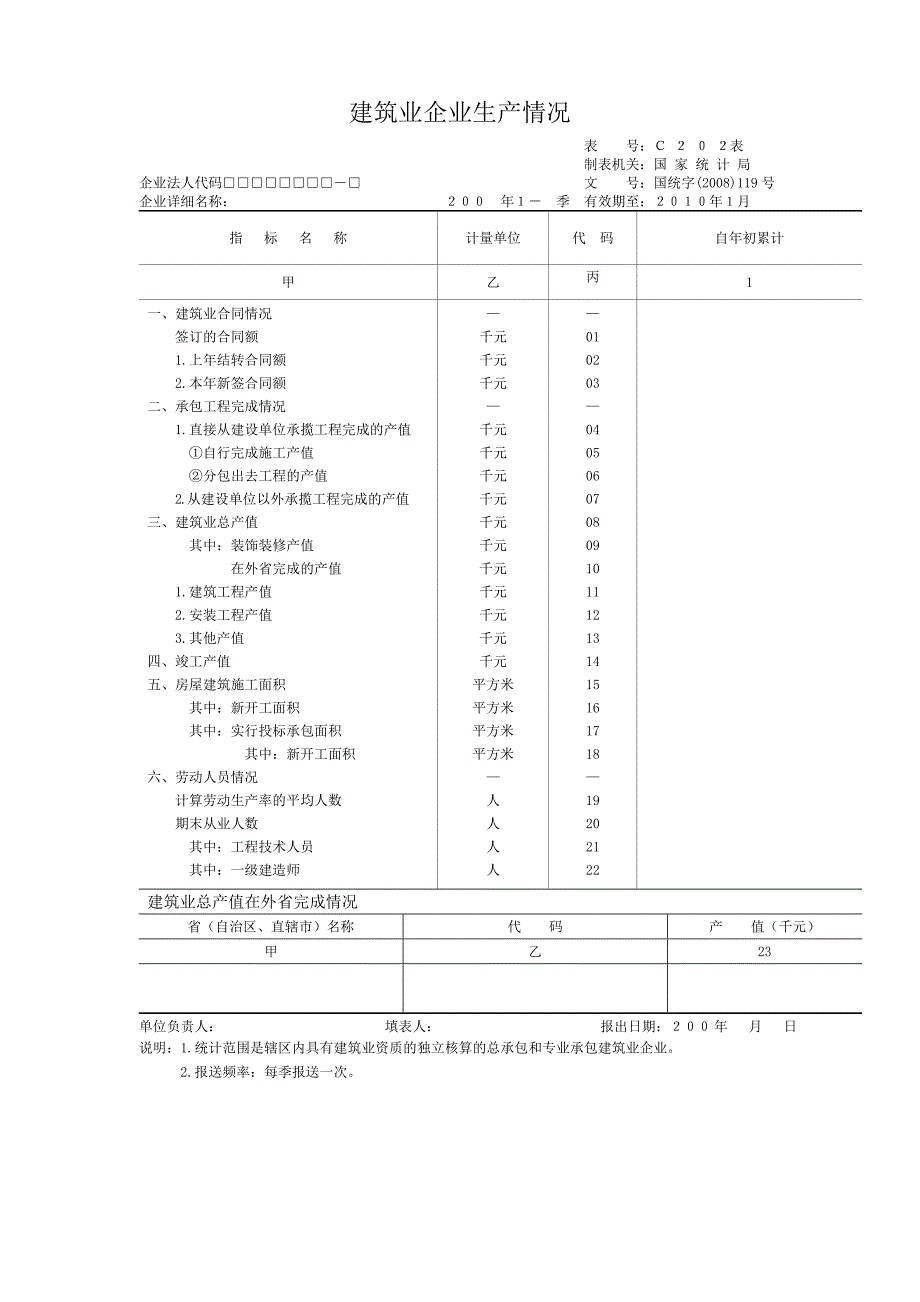 2009年定期报表表样_第3页