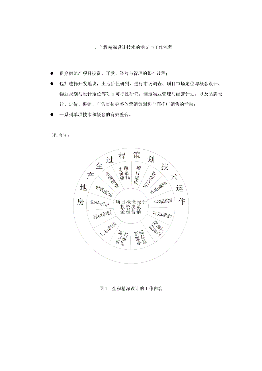 房地产全程设计要点_第2页