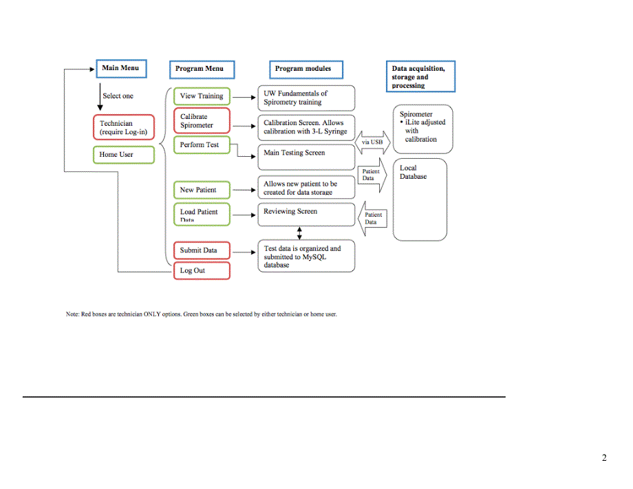 spirometersoftwarespecifications_第2页