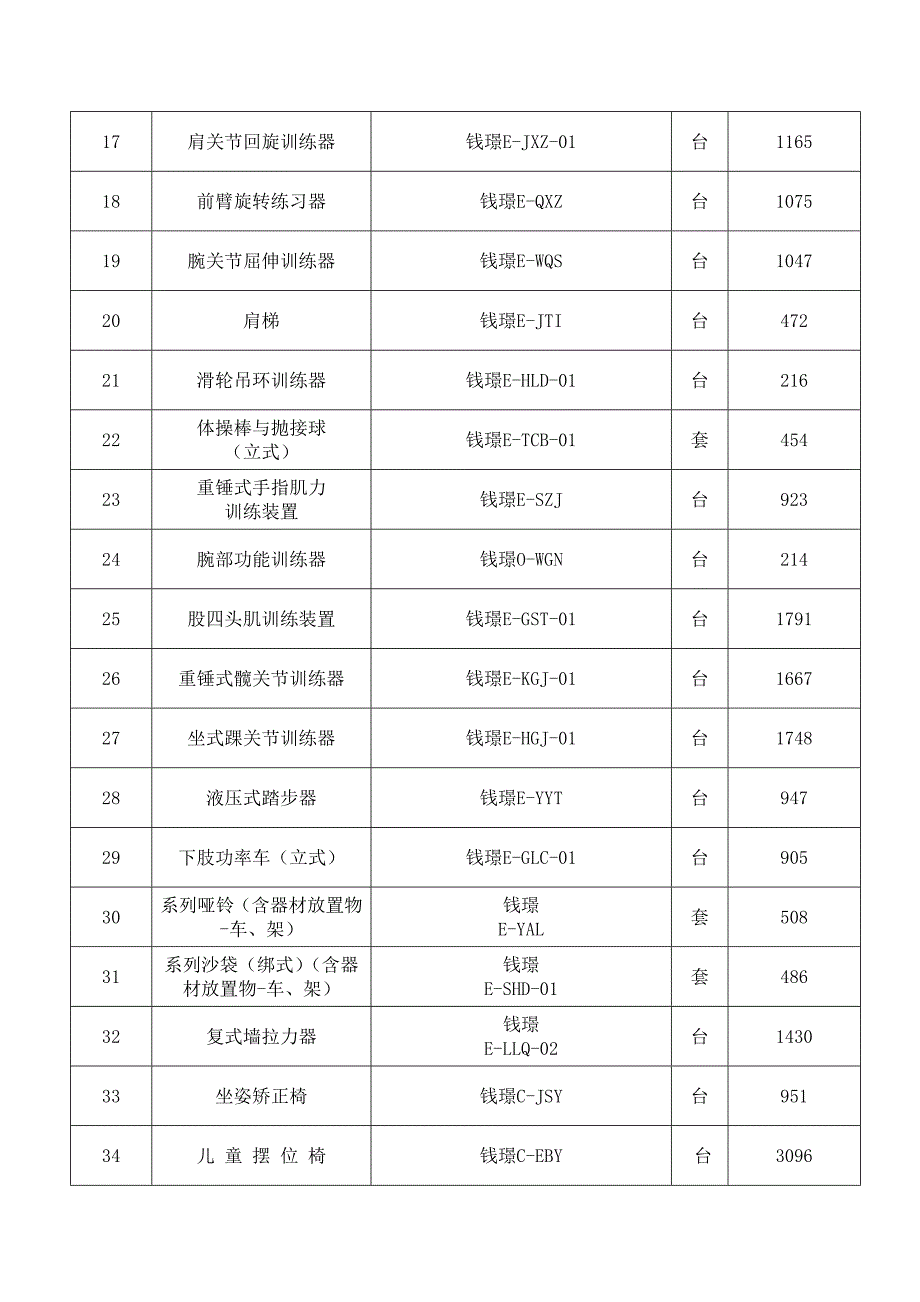 2008年江西省特殊教育项目中标仪器设备清单_第2页