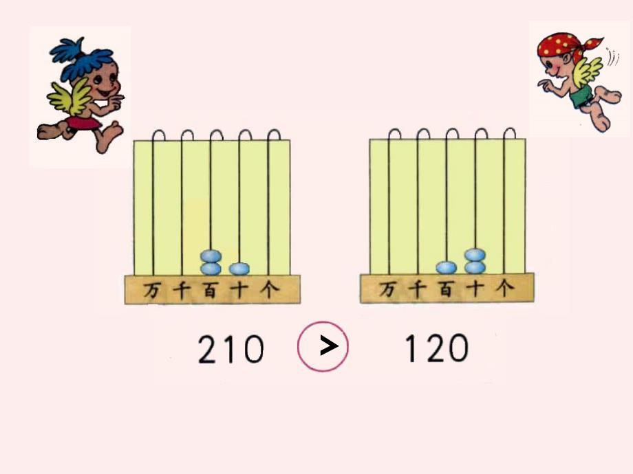 二年级数学下册1000以内数的大小比较课件人教新课标版_1_第3页