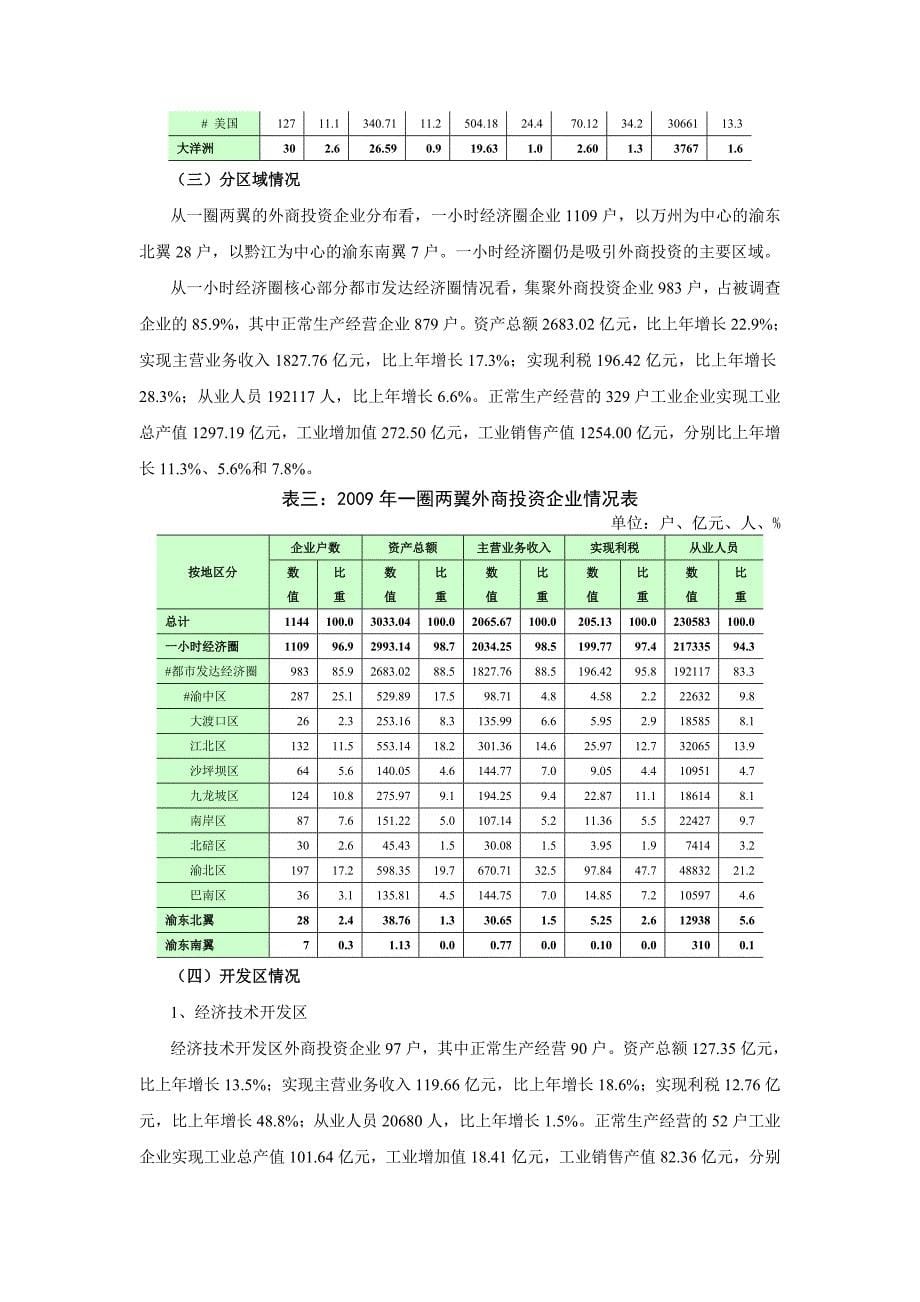 2009年重庆市外商投资企业运行情况分析_第5页