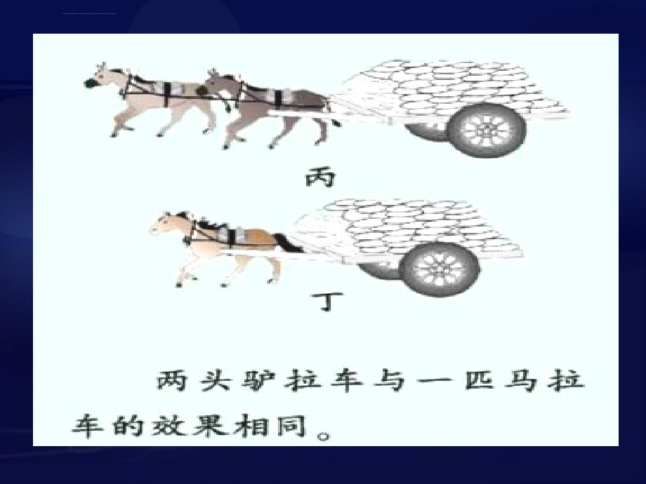 备课参考北京课改版八年级物理下册课件35同一直线上的二力合成（共12张ppt）_第3页