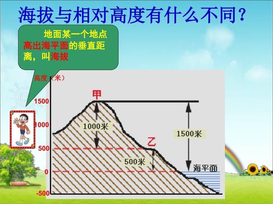 七年级上二章三节世界的地形课件_第5页