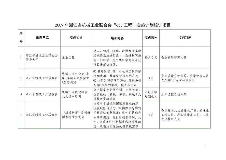 2008年现代制造领域“653工程”继续教育培训计划_第1页