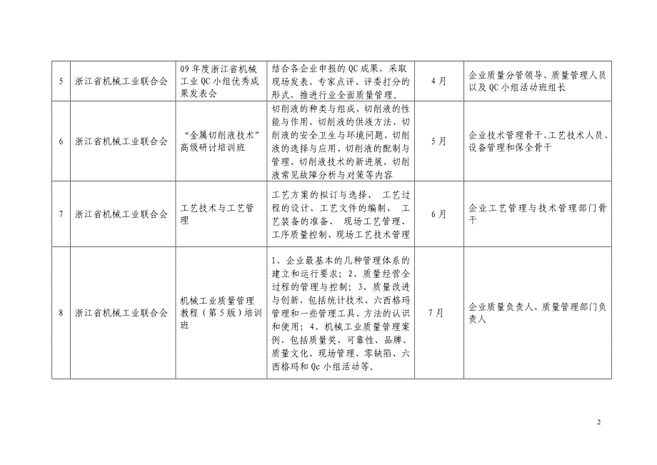 2008年现代制造领域“653工程”继续教育培训计划_第2页