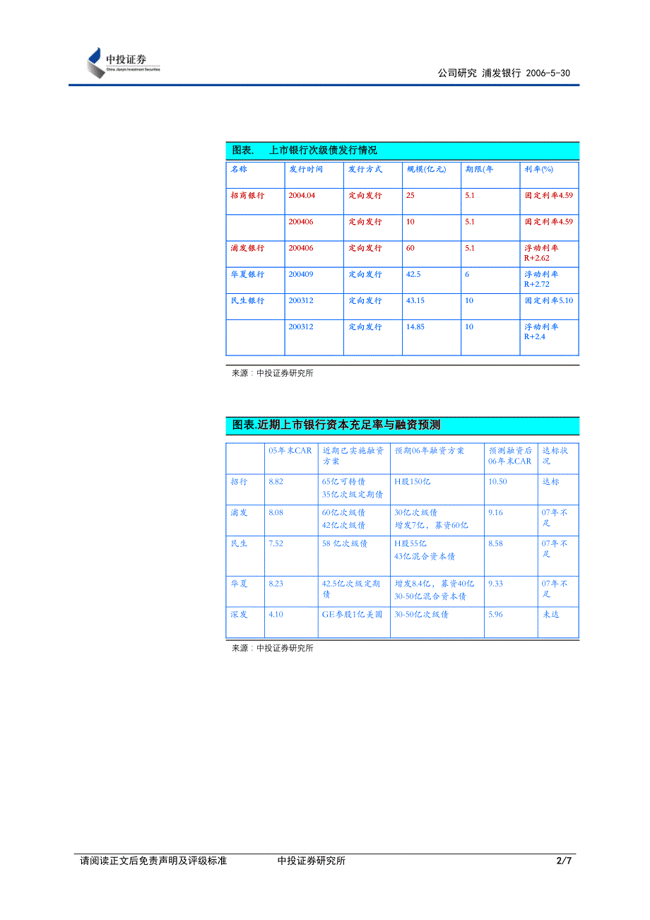 公司研究简评报告买入（维持评级）首次评级时间：2005年12月12日_第2页