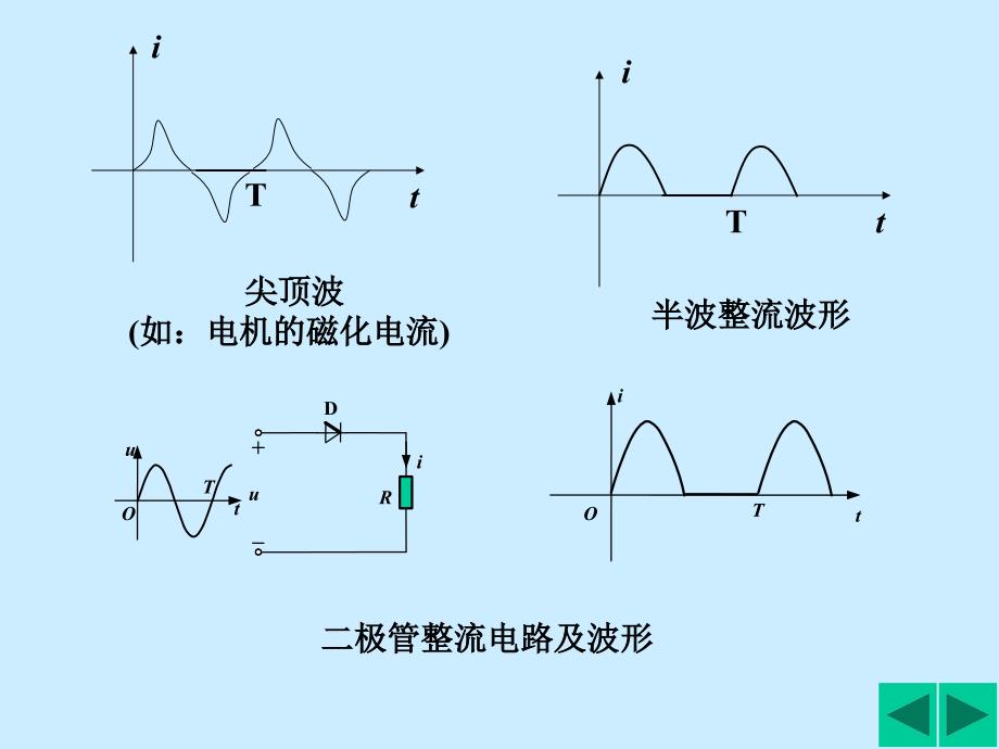 黄学良电路基础Chapter5第5章非正弦周期电流电路_第4页