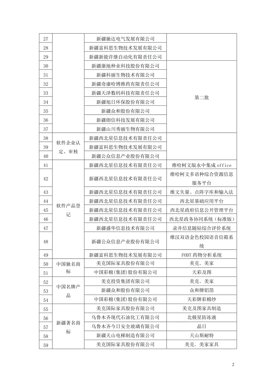 2008年度高新区科技创新_第2页