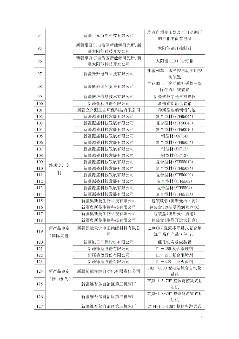 2008年度高新区科技创新_第4页